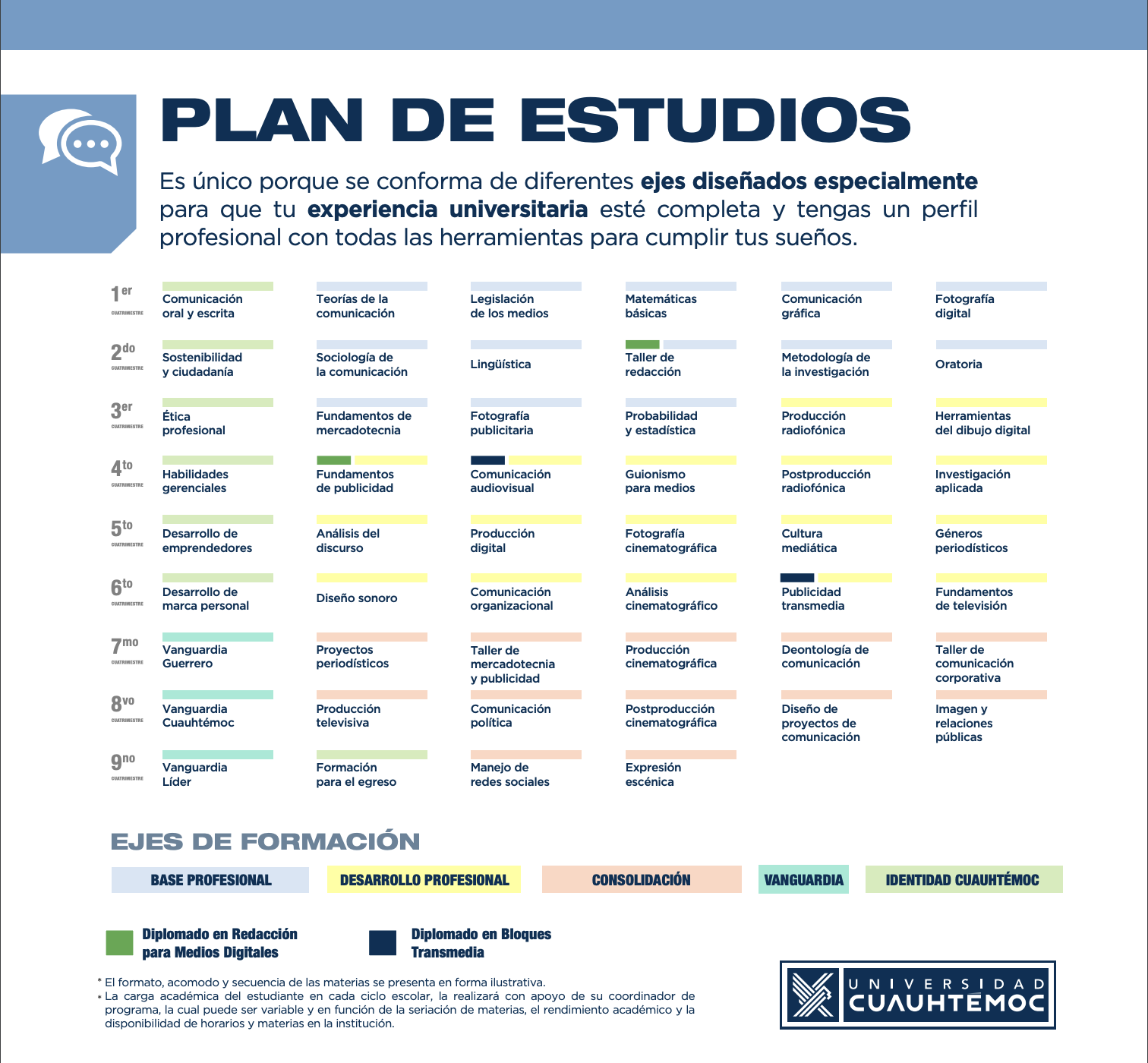 2022_ucq-licenciatura-en-comunicacion_plan-de-estudios-1
