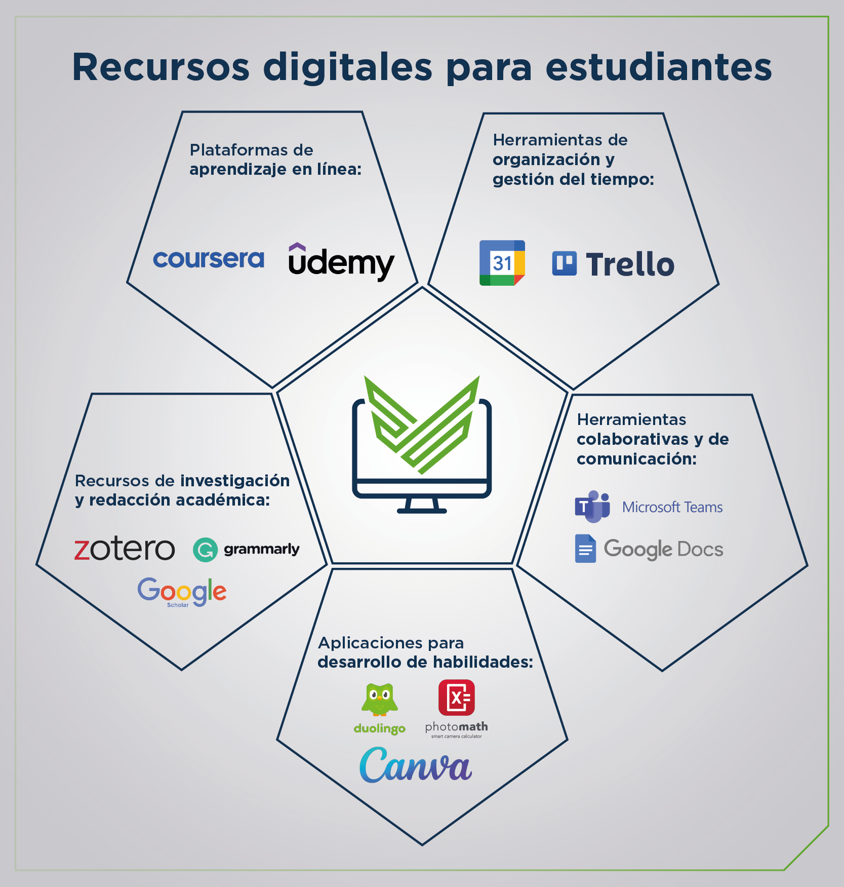 Recursos digitales para estudiantes