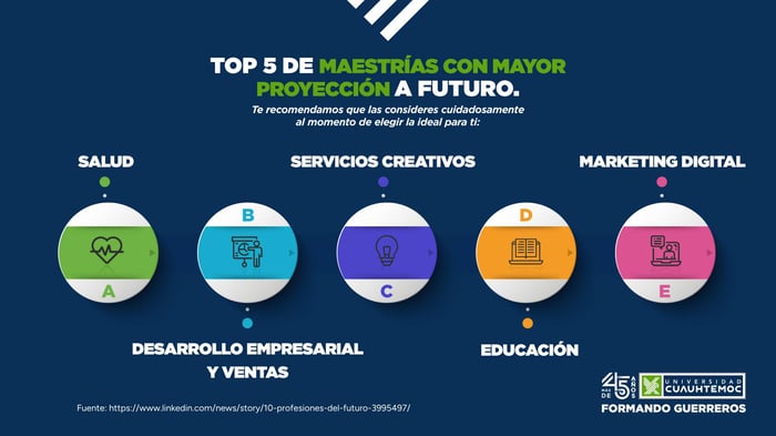 TOP 5 MAESTRÍAS CON MAYOR PROUECCIÓN A FUTURO