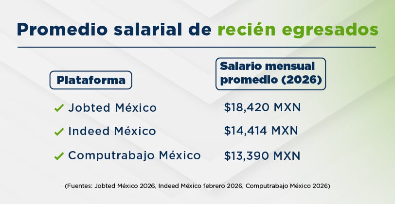 UCQ- Solicitud de diseño para blog y materiales de apoyo – Derecho Online-01-1