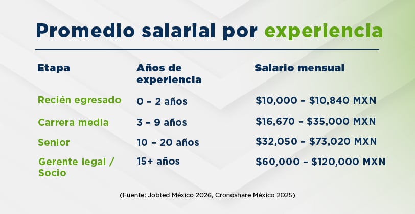 UCQ- Solicitud de diseño para blog y materiales de apoyo – Derecho Online-02