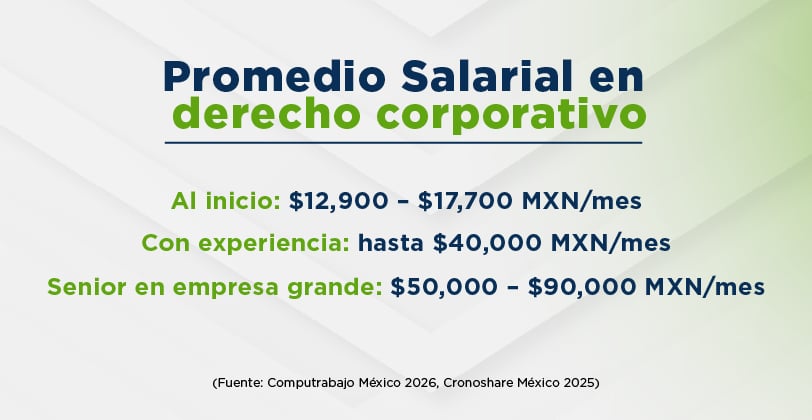 UCQ- Solicitud de diseño para blog y materiales de apoyo – Derecho Online-03