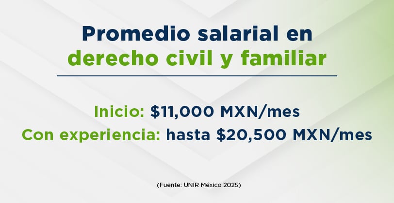 UCQ- Solicitud de diseño para blog y materiales de apoyo – Derecho Online-07