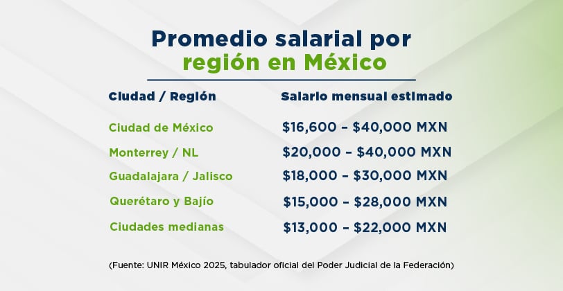 UCQ- Solicitud de diseño para blog y materiales de apoyo – Derecho Online-09