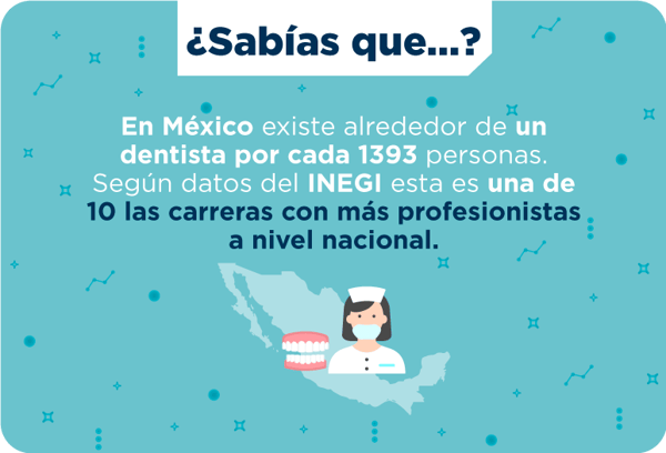 datos dentistas estadisticas