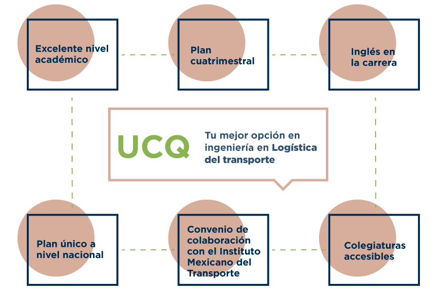 UCQ_InfografiaInboud_LogisticaDelTranspporte