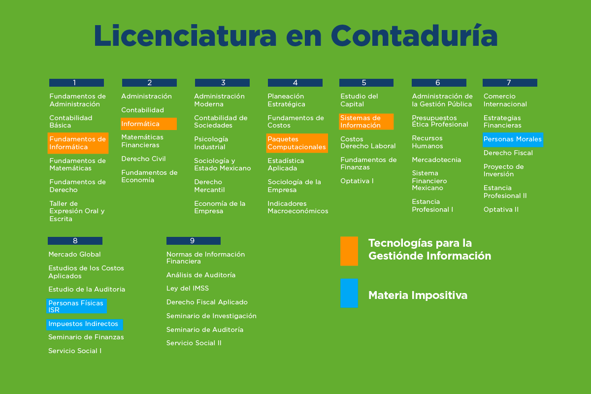 Plan de estudios de la carrera de Contaduría