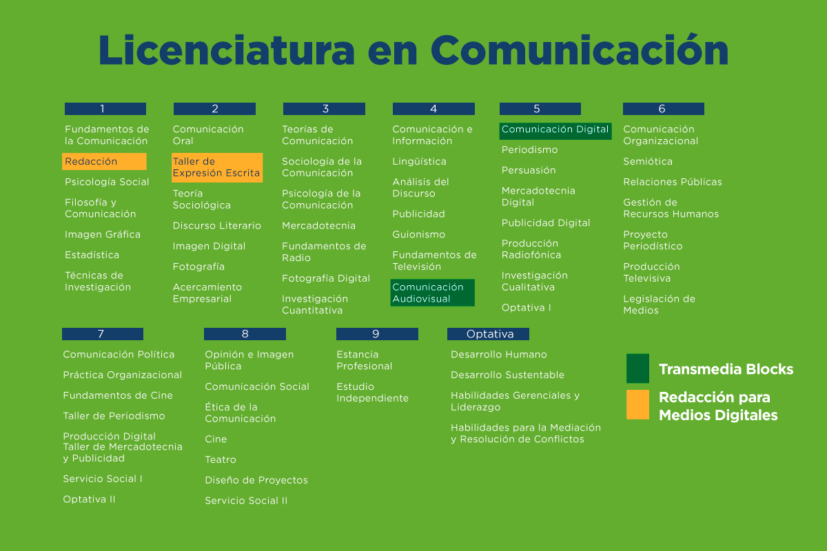 Plan de estudios de la carrera de Comunicación