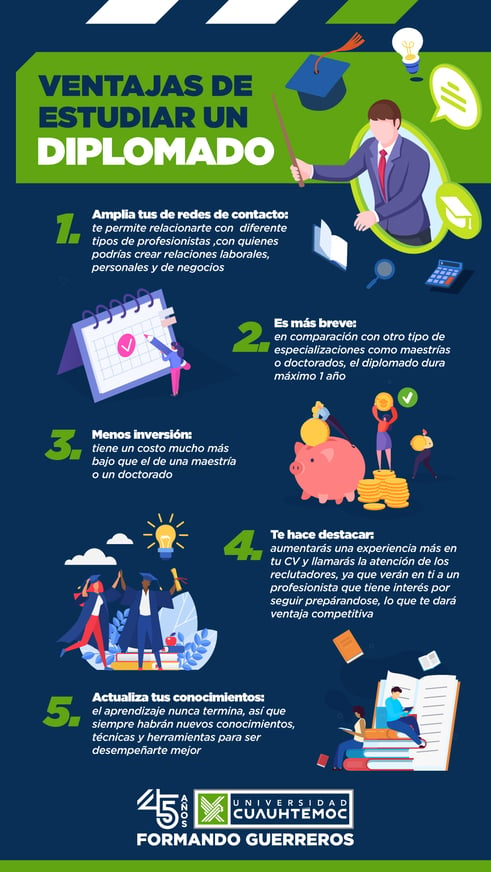 ucq sem 15 que es un diplomado infografia_Mesa de trabajo 1